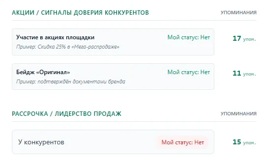 Проверка акций и рассрочки на Ozon
