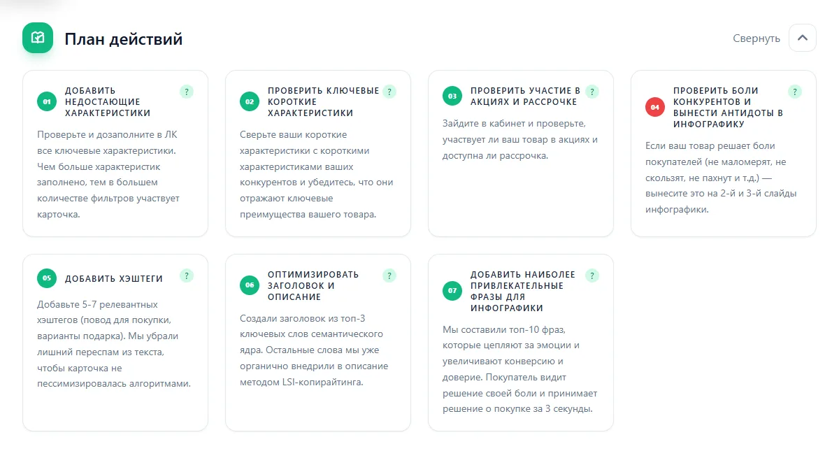Фрагмент отчёта: план действий по карточке