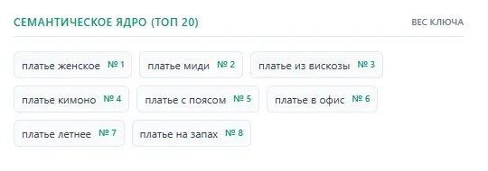 Семантическое ядро и хэштеги
