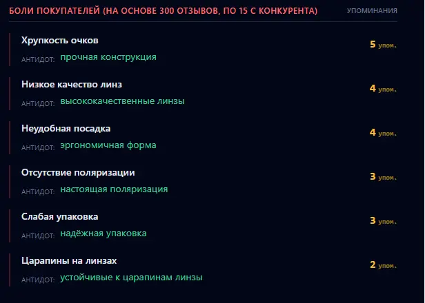 Анализ болей покупателей и отзывов в MarketAI